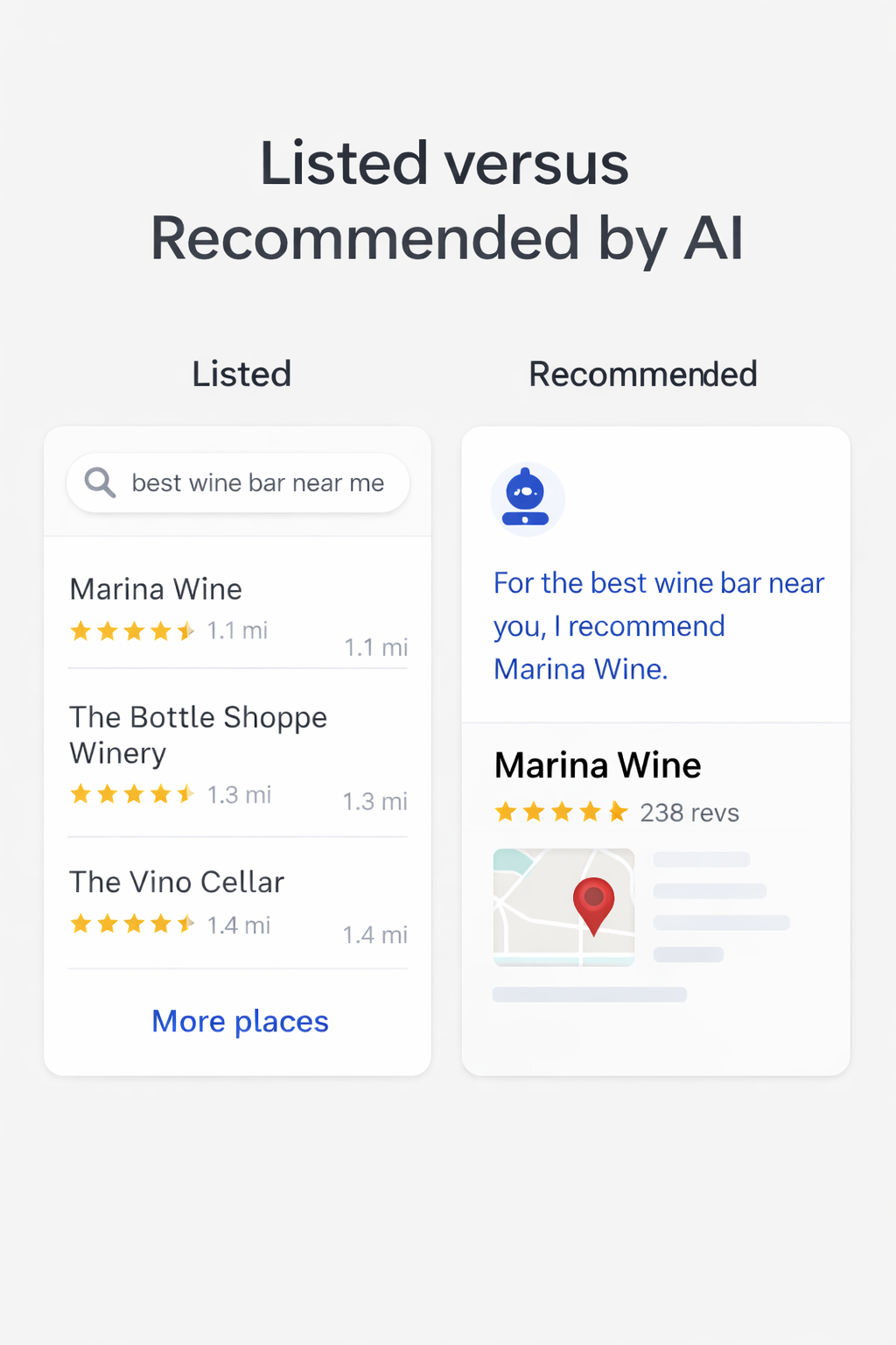 listed vs recommended homepage